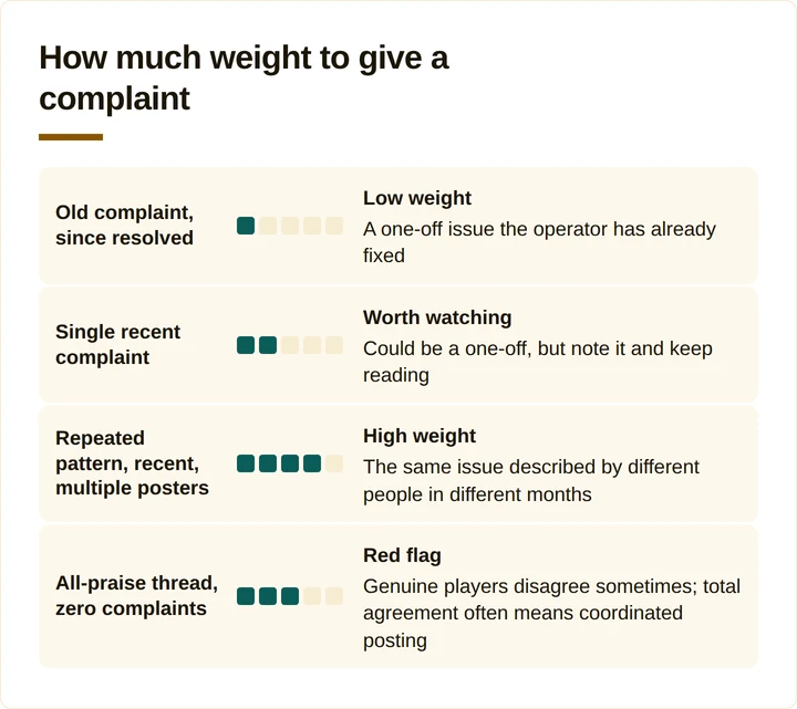 Breakdown ranking how much weight to give old, single, repeated, and all-praise forum signals